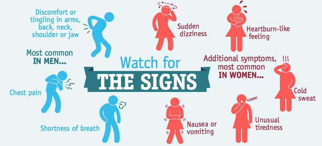 Recognising Heart Attack Warning Signs and Effective Responses to Save Lives